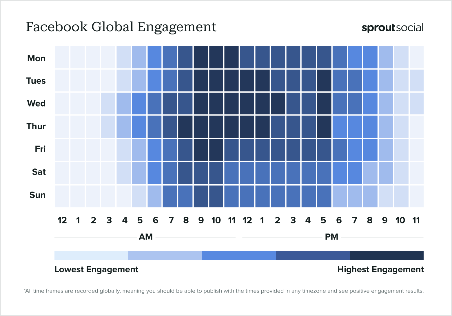 facebook posztolási idő