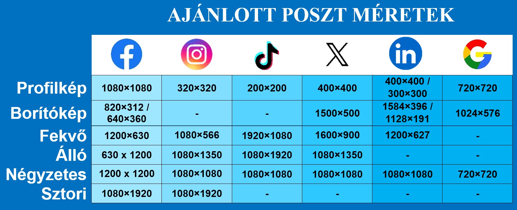 Ajánlott poszt méretek - Összefoglaló